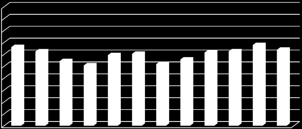 wksaźnik (%) wskaźnik (%) 200 180 160 140 120 100 80 60 40 20 0 Wyniki oceny