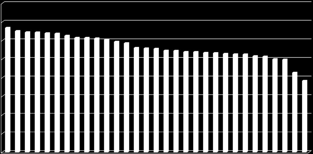 wskaźnik (%) Wykres 12.