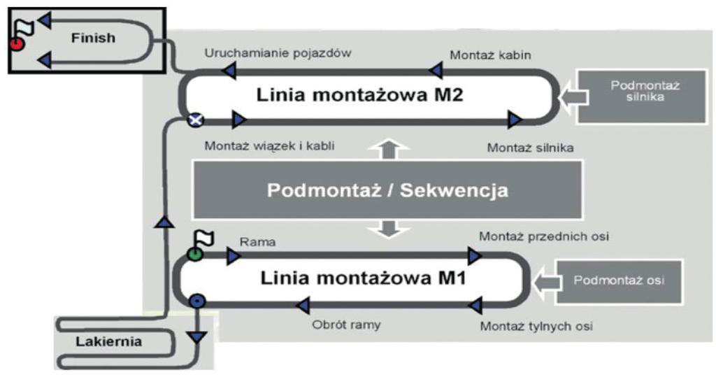M. Maternowska, A. Katus Wprowadzenie Nie zawsze i nie wszystkie problemy logistyczne muszą wymagać skomplikowanych rozwiązań.