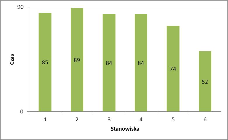 A. Równoważenie linii Krok 6: Sporządzenie