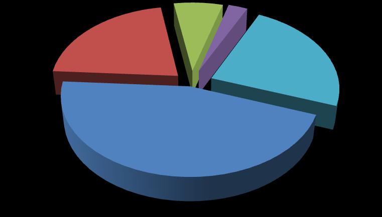 analizowanych obiektów kultura 21% zdrowie 7% inne 3% administracja 24% edukacja 45% Rysunek 8-2