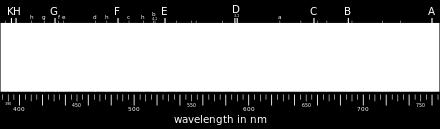 odpowiednich długości fali elektromagnetycznej przez pierwiastki w koronie słonecznej, a także przez tlen cząsteczkowy