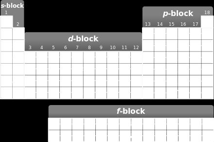 3p 6, 3d 10 }{{} n=3 4s 2, 4p 6, 4d 10, 4f 14 }{{} n=4.