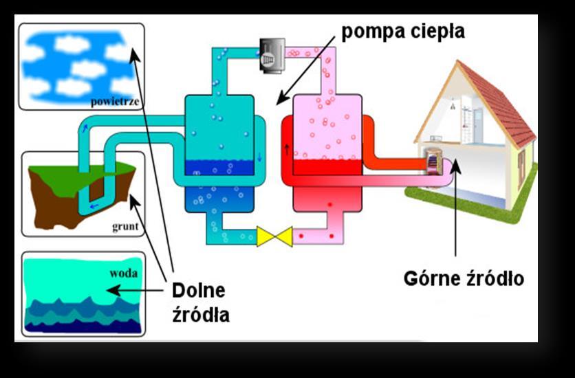 (źródło: http://www.zielonaenergia.eco.pl/index.php?