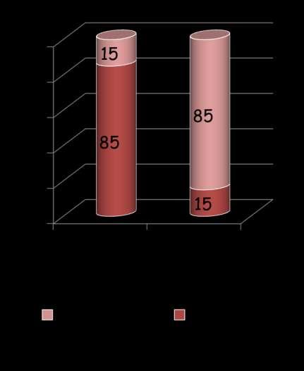 + EPIDEMIOLOGIA CUKRZYCY Cukrzyca typu 1 W