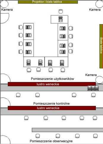 Laboratorium trój j pomieszczeniowe