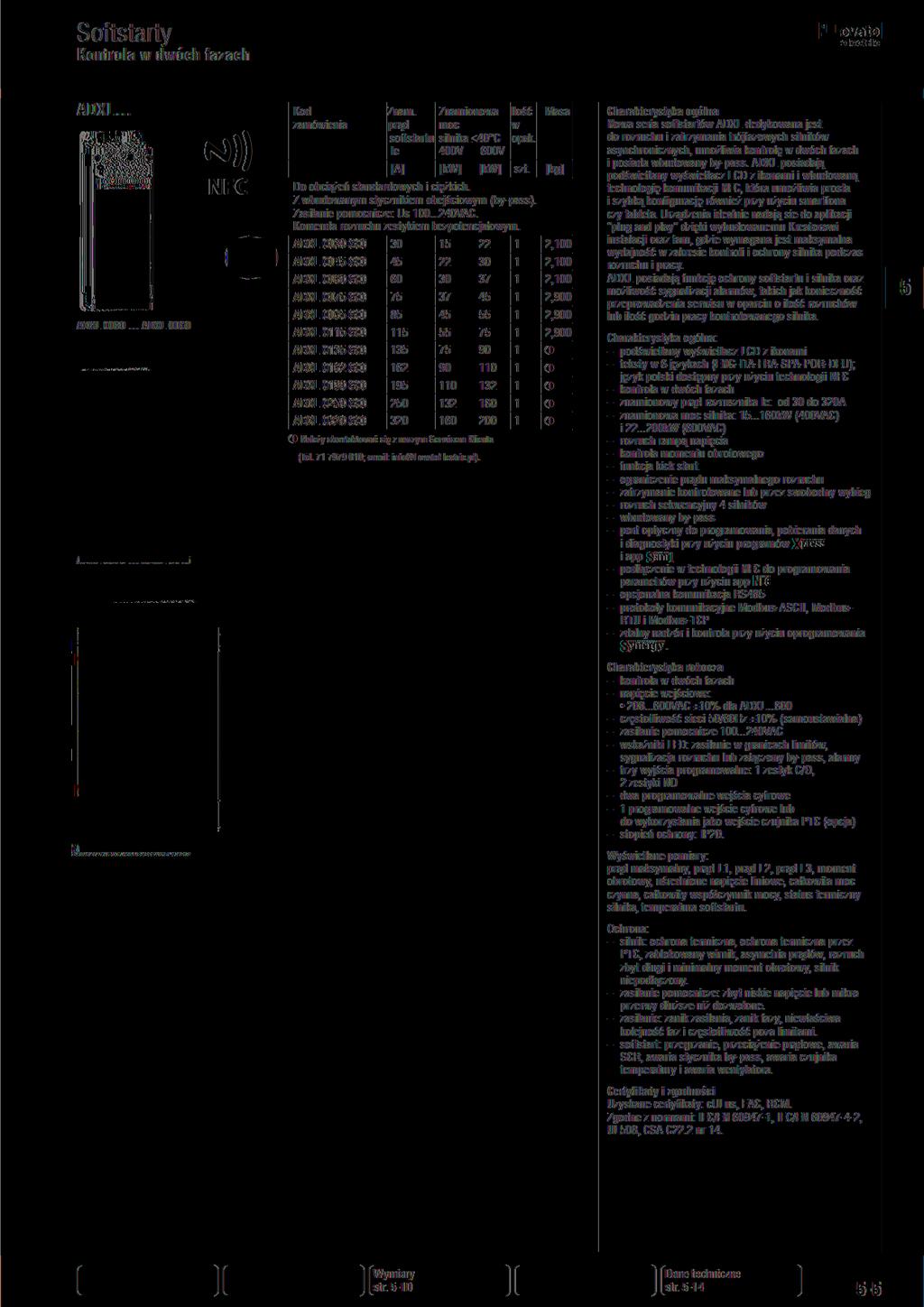 Kontrola w dwóch fazach Novato ctrłc ADXL...» *)) NFC ADXL 3... ADXL 6 Kod zamówienia Znam. prąd softstartu le Znamionowa moc silnika <4 C 4V 6V Ilość w opak.