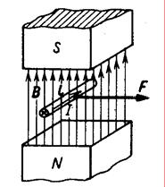 B = Φ S Wb V s Jednostką indukcji magnetycznej jest tesla [T] 1[B]= 1 = =1T. 2 2 m m Indukcję magnetyczną można obrazować jako gęstość powierzchniową linii sił pola magnetycznego.