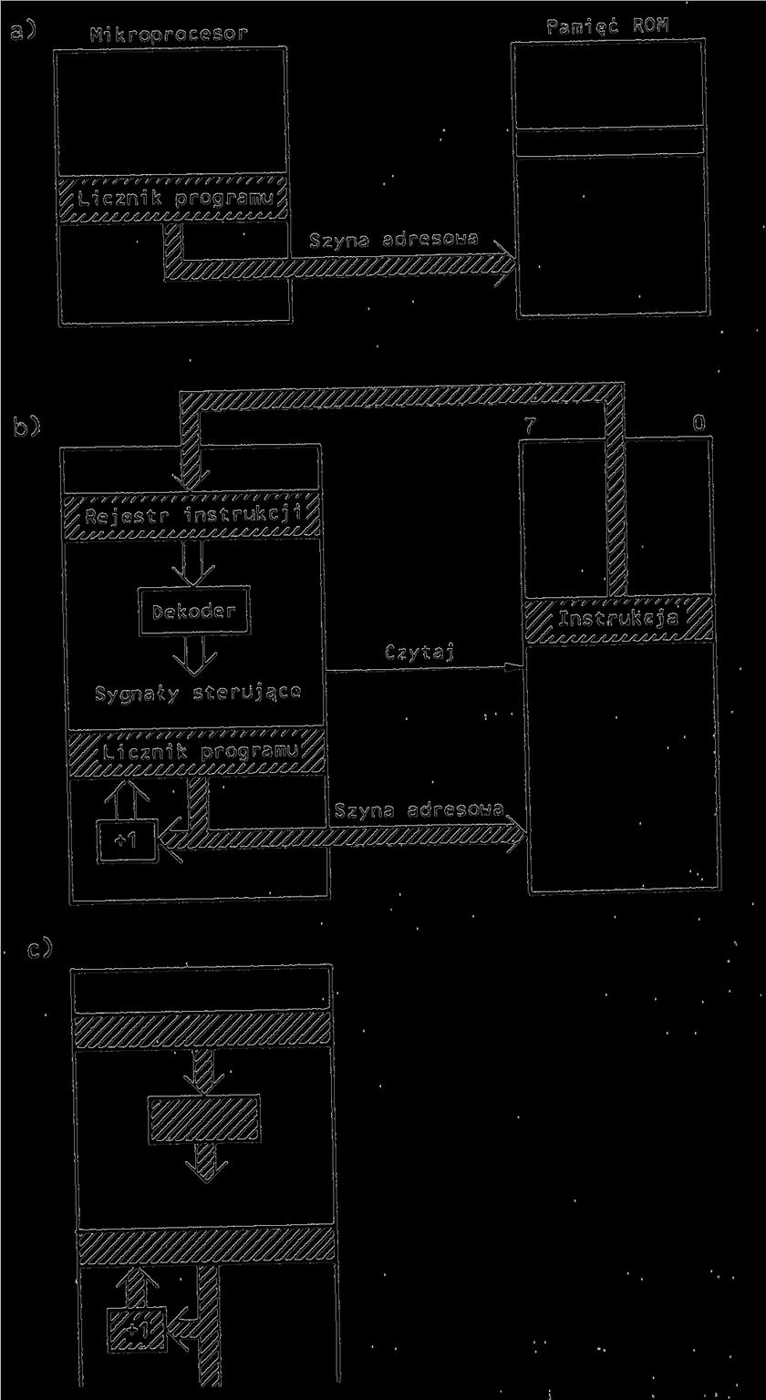 DZIAŁANIE MIKROPROCESORA