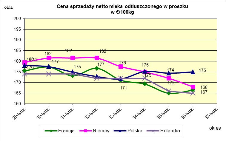 masła ekstra w blokach.