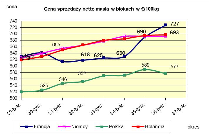 PORÓWNANIE ŚREDNICH