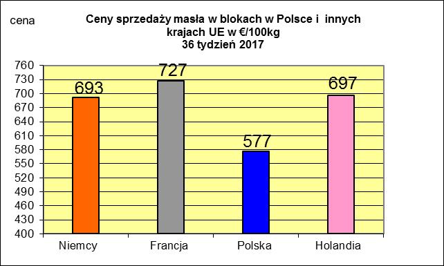 NETTO PODSTAWOWYCH PRODUKTÓW