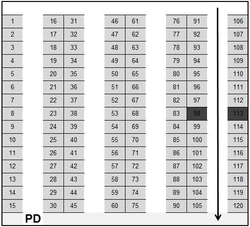 Wyprowadzone wzory matematyczne na średnie dystanse pokonywane podczas procesu kompletacji, przy założeniu