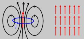 większości przypadków jest pomijalnie mały); ruch elektronów wokół jądra atomowego orbitalny moment magnetyczny związany