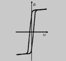 natężenie pola koercji, B r gęstość strumienia remanencji (indukcja resztkowa), B s