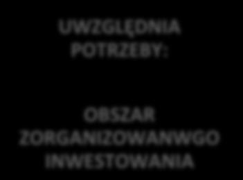 UWZGLĘDNIA POTRZEBY: 30 DNI POZOSTAŁE