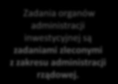 inwestycyjnej są zadaniami zleconymi z zakresu administracji rządowej.