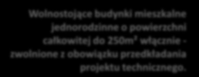 Projekt budowlany Uproszczenie procesu inwestycyjnego Zatwierdzenie 3 egzemplarze projektu inwestycyjnego Zawiadomienie o rozpoczęciu robot budowlanych wraz z oświadczeniem o sporządzeniu projektu