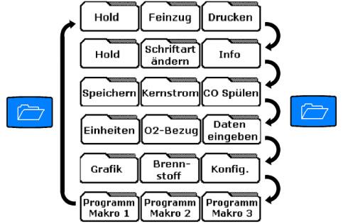 Przycisk Włączenie / Wyłączenie podświetlenia ekranu. Zmiana przycisku funkcyjnego w polu ikony funkcji, patrz poniżej. Przewijanie wyników pomiaru (zmiana wierszy w jednym kierunku).