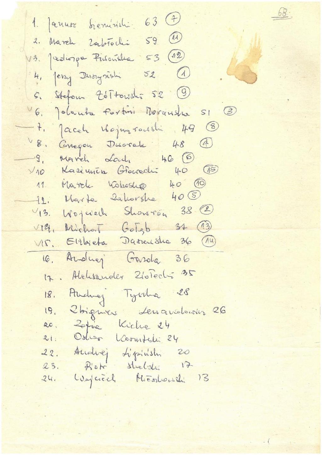 Tytuł: Tło historyczne: Data: 1989 Sygnatura 5, strona 65 Lista kandydatów na kandydatów na radnych z 15 okręgów w wyborach samorządowych.