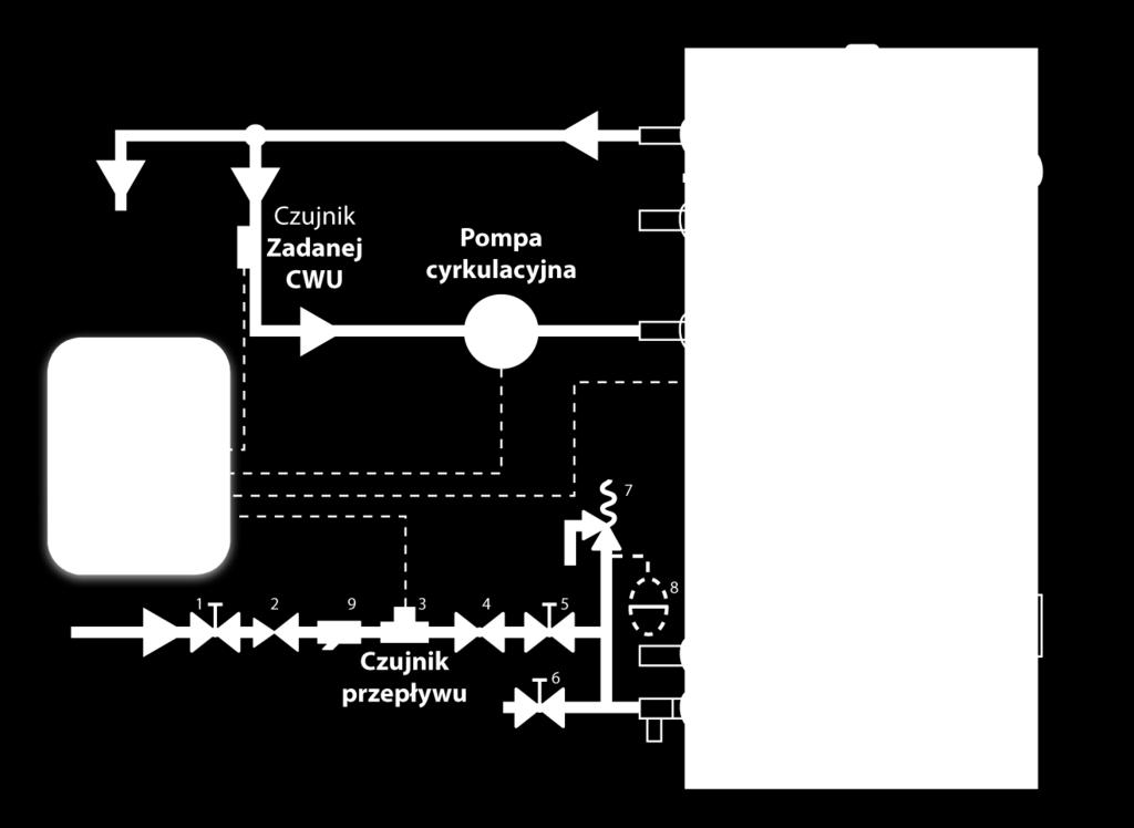 III. MONTAŻ CZUJNIKA PRZEPŁYWU WODY Czujnik przepływu wody należy zamontować na zasileniu zimnej wody urządzenia (np. zasobnika), którego cyrkulację ciepłej wody będzie obsługiwał sterownik.