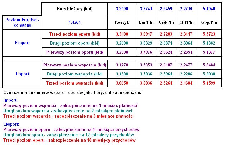 Ponownie poruszamy się w dół w obrębie opadającego KLINA, którego ramiona schodzą się