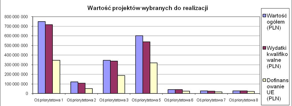 IV. Płatności zrealizowane na rzecz beneficjentów (dotyczy danych ujętych w Krajowym Systemie Informacyjnym). Do dnia 31 grudnia 2010 r.