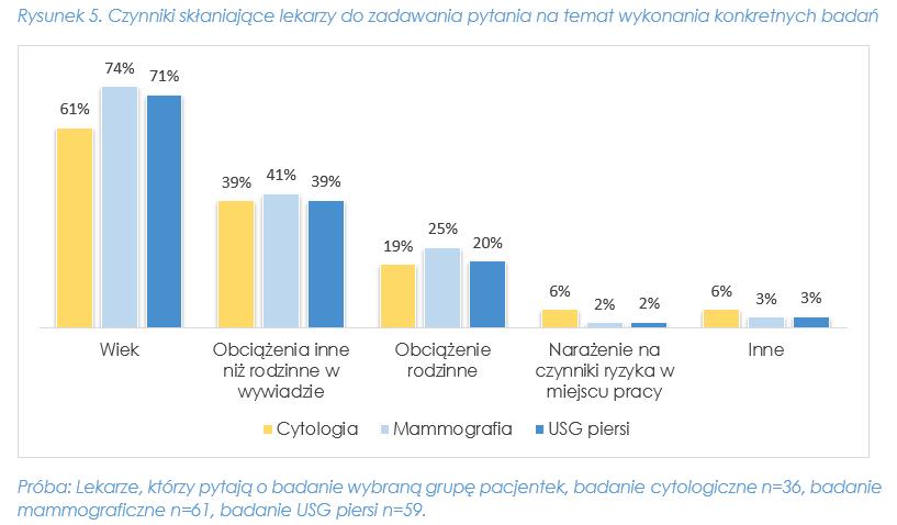 Aktualnie realizowane działania