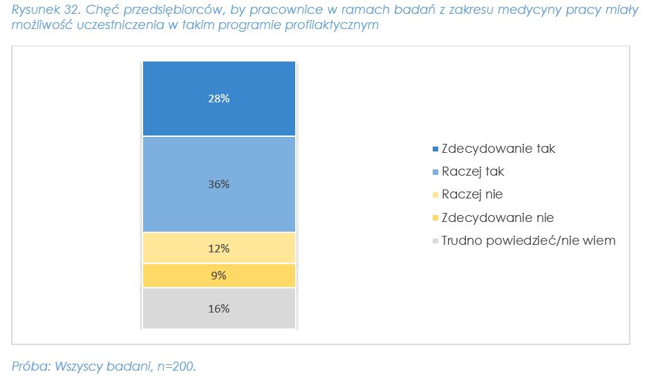 Gotowość przedsiębiorstw do