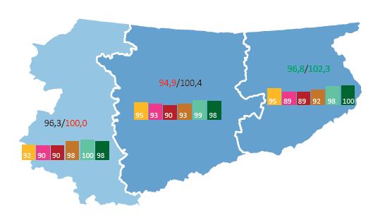 kraju Wskaźnik koniunktury dla podregionów