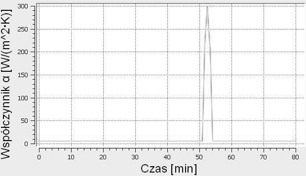 ANALIZA ODKSZTAŁCEŃ I NAPRĘŻEŃ GRZEJNIKA ALUMINIOWEGO DLA SKOKOWO 101 v v x y vz płyn jest nieściśliwy a zatem, + + = 0 x y z płyn jest newtonowski, jego właściwości termo-fizyczne takie jak