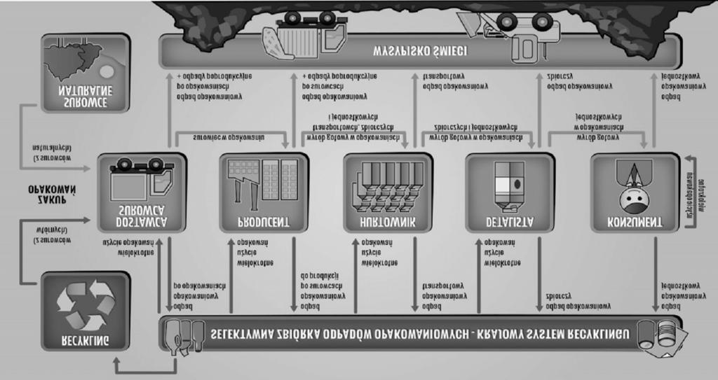 Redaktor Naczelny Czasopisma Cezary Mañkowski Redaktor Wydawnictwa