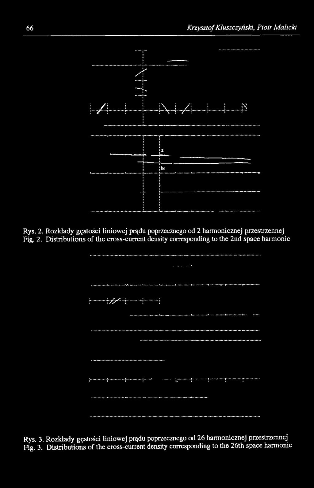 2nd space harmonic Rys. 3.