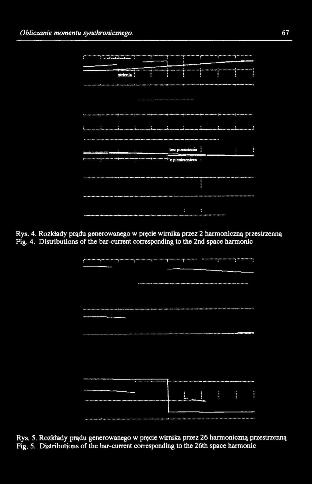 Distributions of the bar-current corresponding to the 2nd space harmonic Rys. 5.