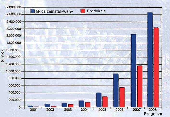 Niemcy postawili na pelety Autor: prof. zw. dr hab. inŝ.