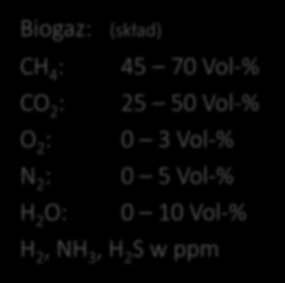 Vol-% O 2 : 0 3 Vol-% N 2 : 0 5 Vol-% H 2 O: 0 10 Vol-% H