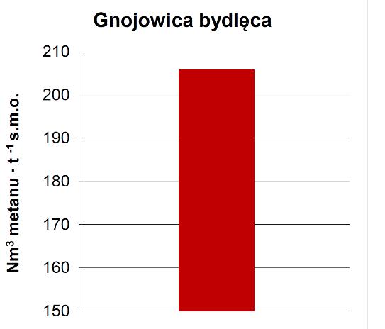 Strona techniczna - dobór