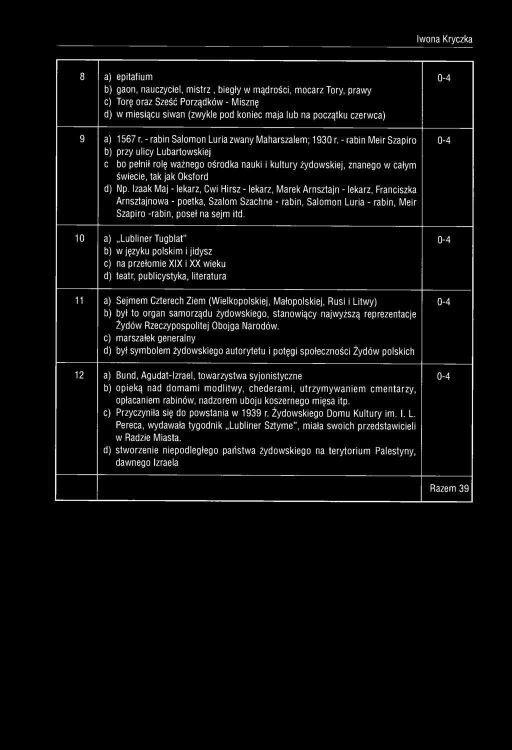 8 a) epitafium b) gaon, nauczyciel, mistrz, biegły w mądrości, mocarz Tory, prawy c) Torę oraz Sześć Porządków - Misznę d) w miesiącu siwan (zwykle pod koniec maja lub na początku czerwca) 9 a) 1567