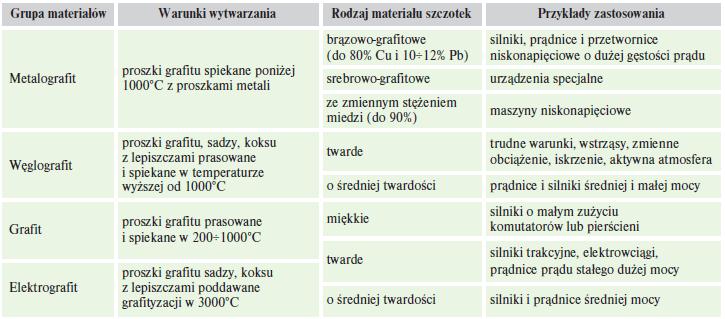 Materiały na