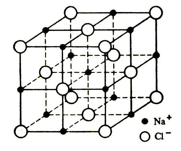 Wiązanie jonowe [ 11 Na + ]: 1s 2 2s 2 2p 6 = [Ne] [