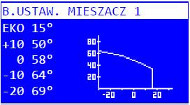 Obniżenie temperatury mieszacza. Wartość o jaką zostanie obniżona temperatura utrzymywana w strefach obniżenia przy pracy z zegarem. Tryb pompy C.O. POMPA PRACUJE STALE oznacza, że termostat pokojowy lub NANO nie wyłącza pompy C.