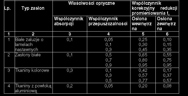 fg>0,5 fg=0,7 gcmax < 0,25 gg= 0,67 fc