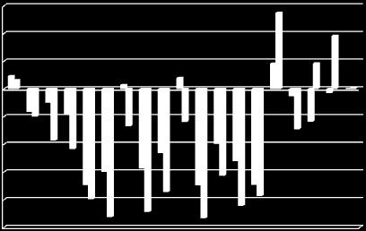 Zmiana zadymienia [%] Zadymienie [mg/m3] 3 2,5 2 ON DF-1,5 DF-2, 1,5 1,5 1 2 3 5 