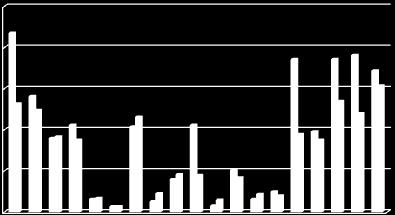 (DFP-1,5).