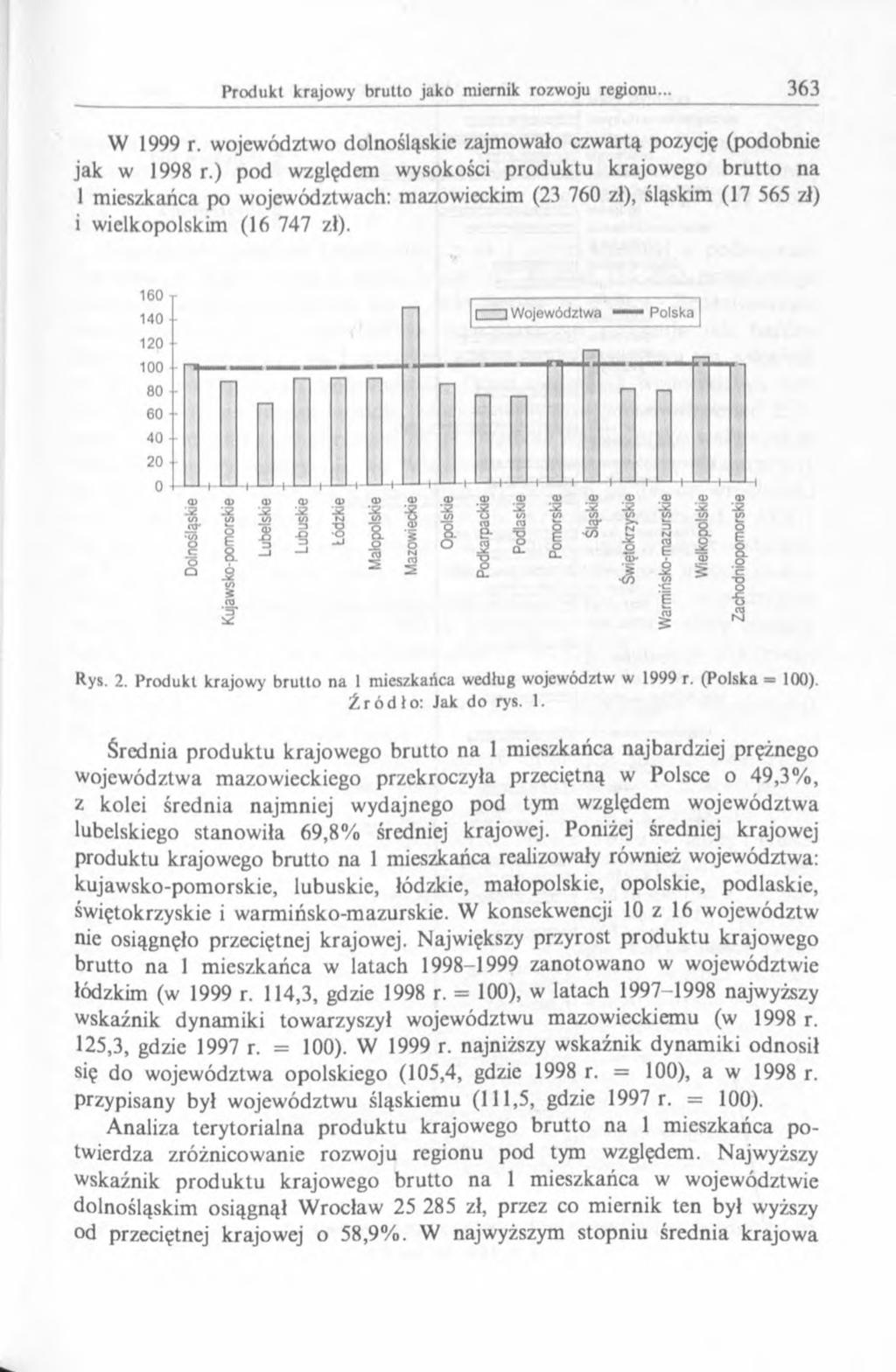 W 1999 r. województwo dolnośląskie zajmowało czwartą pozycję (podobnie jak w 1998 r.