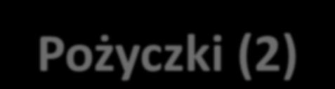 Warunki dofinansowania Pożyczki (2) Wysokość pożyczki nie może przekraczać 100% kosztów kwalifikowanych przedsięwzięcia Prawne zabezpieczenie spłaty pożyczki (Obowiązkowe: weksel in blanco.