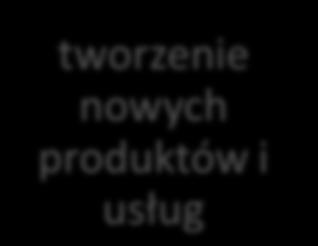 możliwości