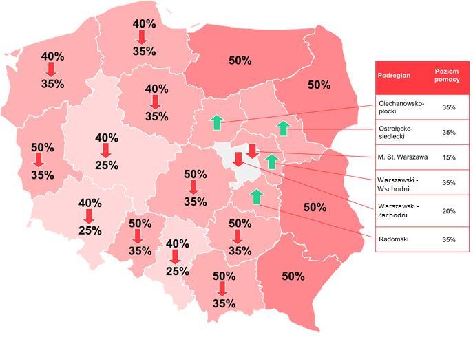 Projekty inwestycyjne poziom