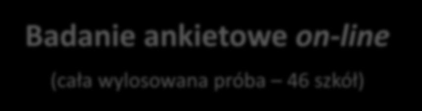 ankietowe on-line