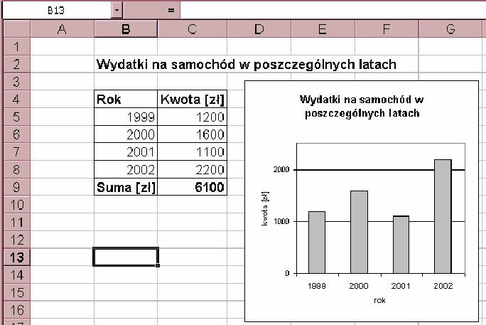 Dane do wykresu pochodzą z zakresu komórek B4:C9 c. Nie można stwierdzić z jakiego zakresu komórek pochodzą dane. d. Dane do wykresu pochodzą z zakresu komórek B5:C8 30.